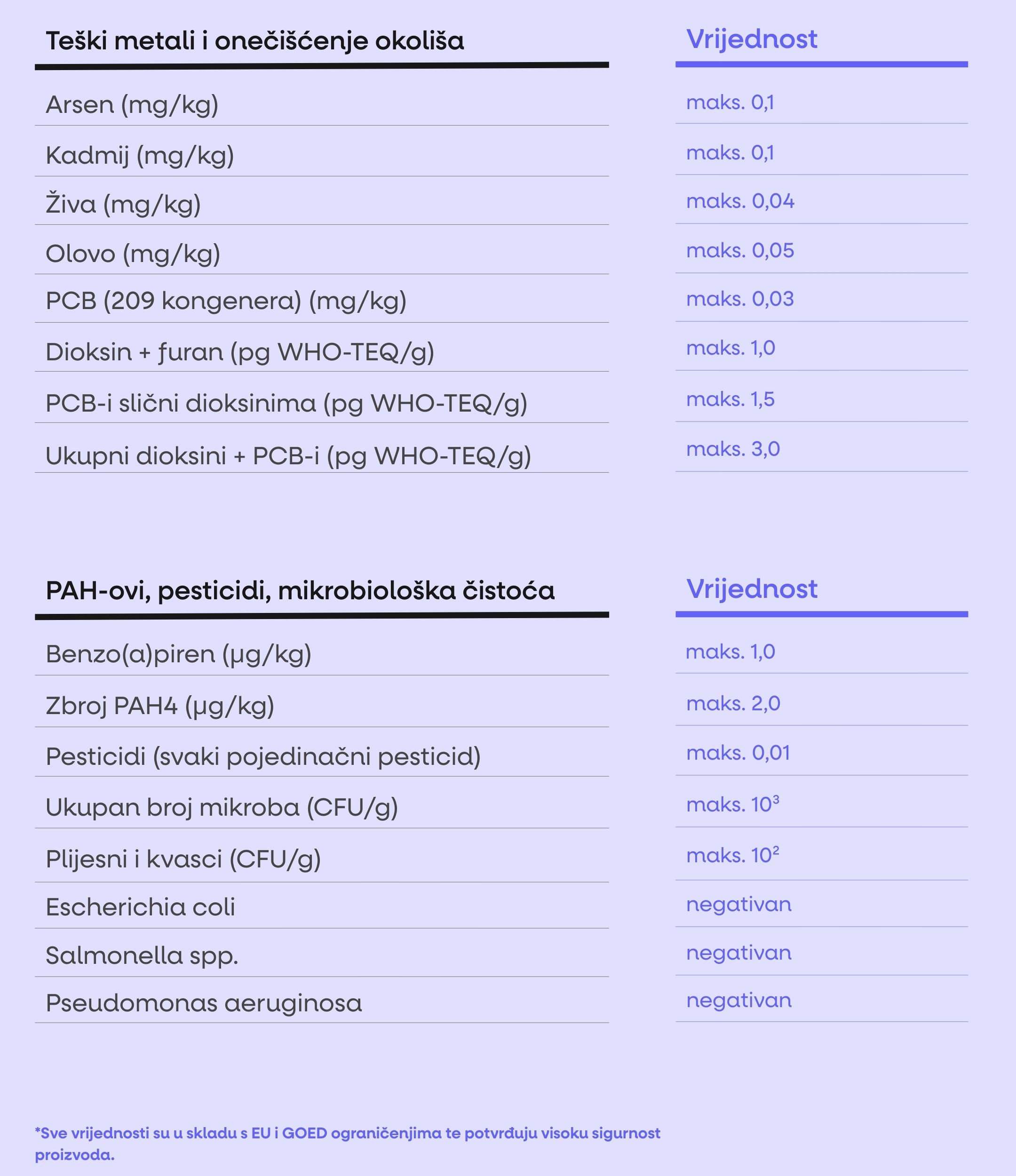 (Chorvatština) (2)